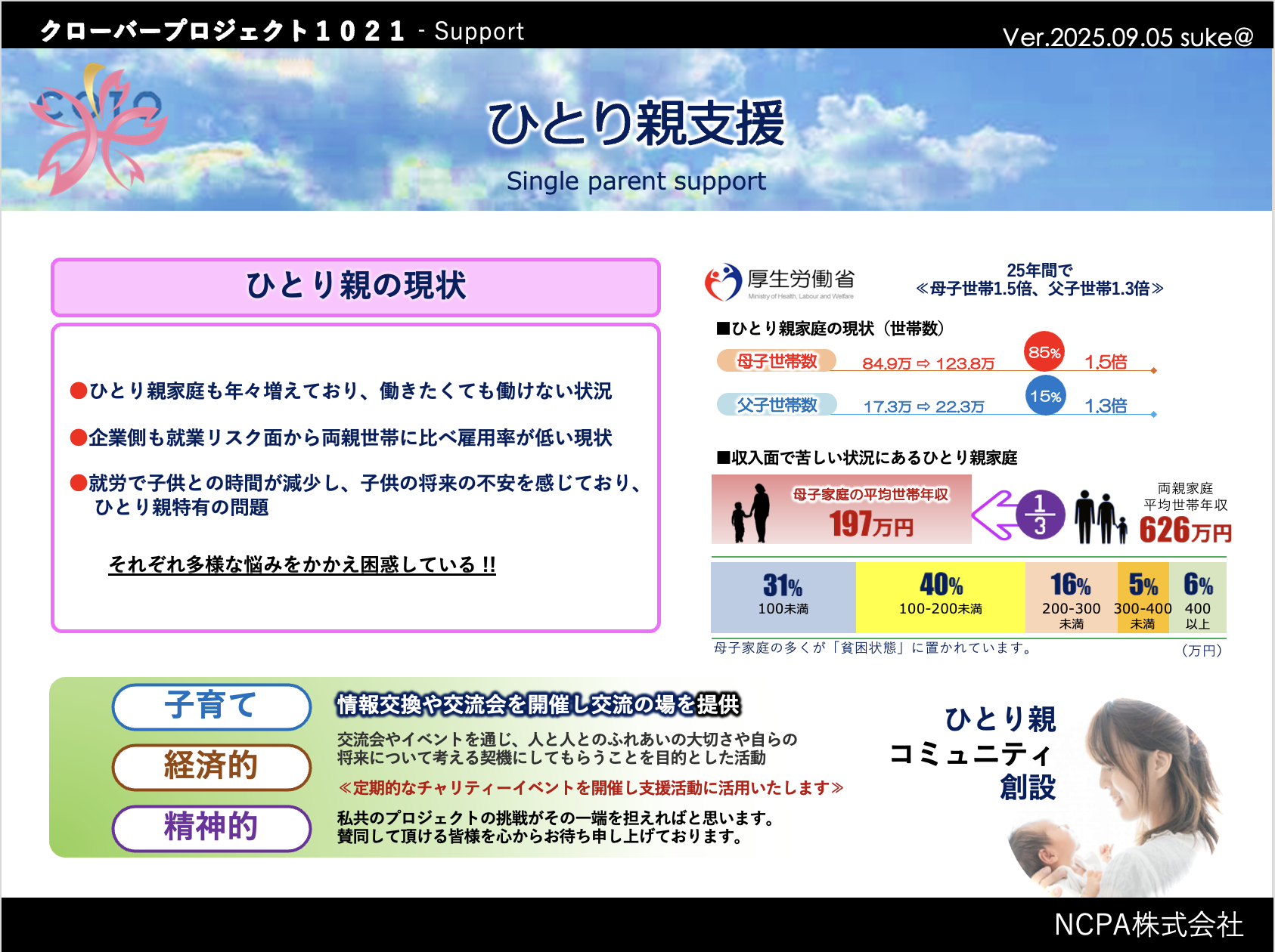 ひとり親支援 Single parent support — ひとり親家庭の現状と支援